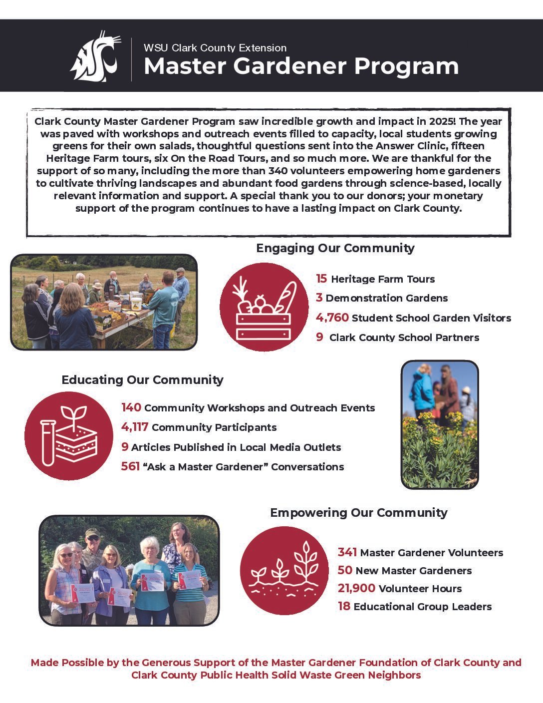 2024 Clark County Master Gardener Program year in numbers